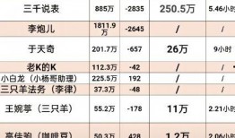 嘴哥结婚爆料实锤视频,甜蜜婚礼现场揭秘